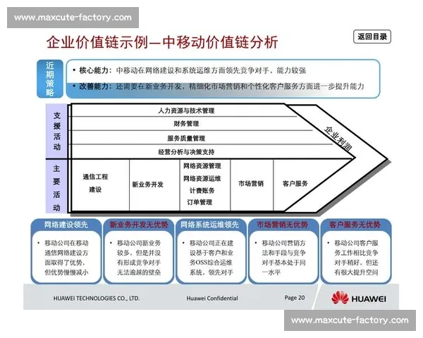 以客户价值为核心驱动业务增长与长期竞争优势的解决方案方法论