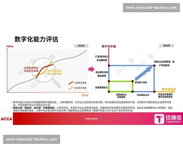 以持续迭代驱动创新增长构建长期竞争优势的新范式组织能力升级与价值创造