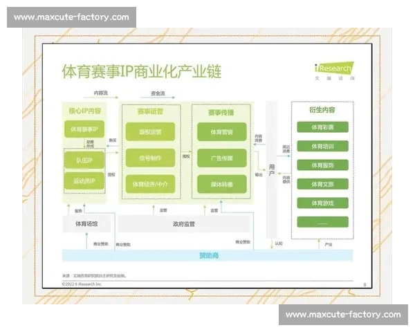全球顶级体育赛事数据深度分析与趋势洞察报告及商业价值评估研究